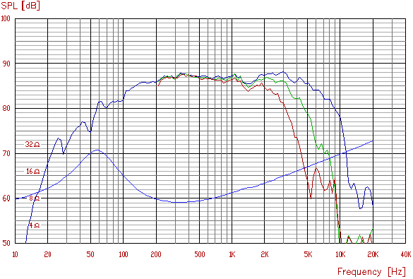 freq_p13wh-00-08.gif