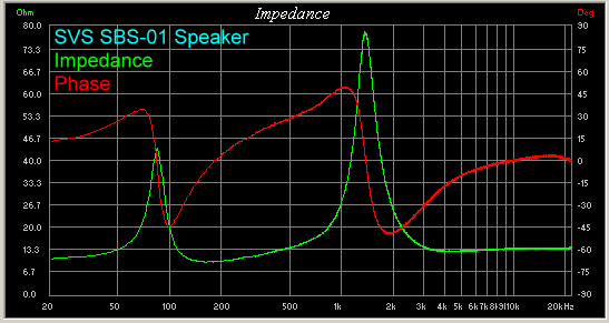 svs-speaker-system-impedance-phase.gif