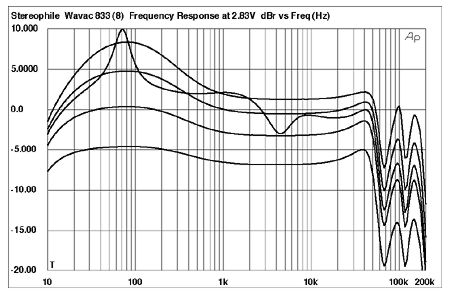 WAVacFIG01.jpg