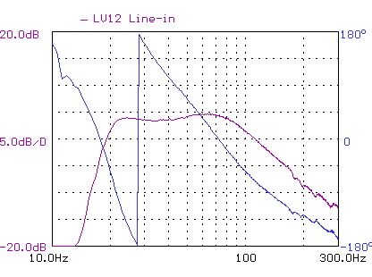LV12R_LINE.jpg
