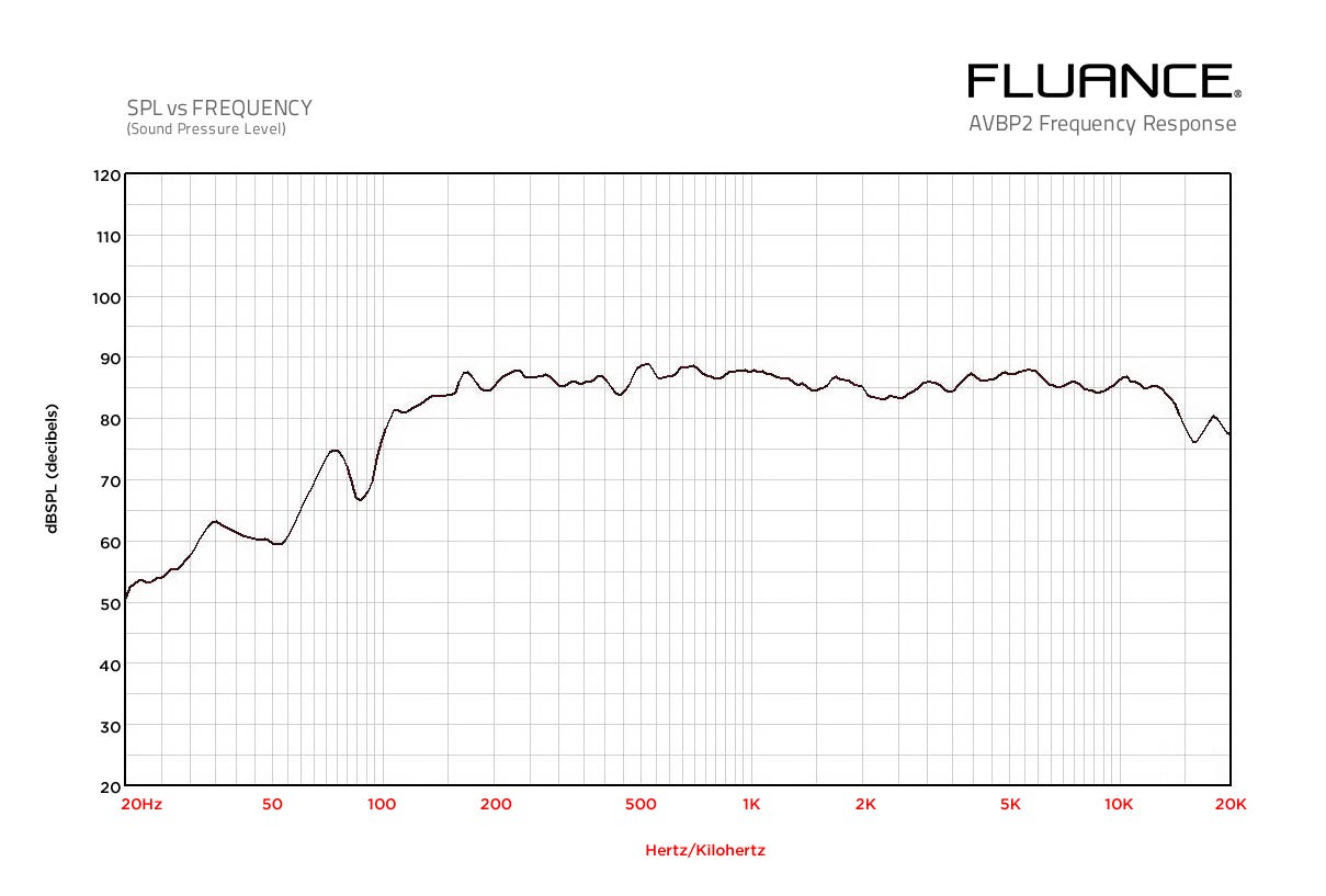 AVBP2_Frequency_Response_1.jpg