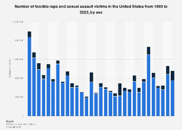 www.statista.com