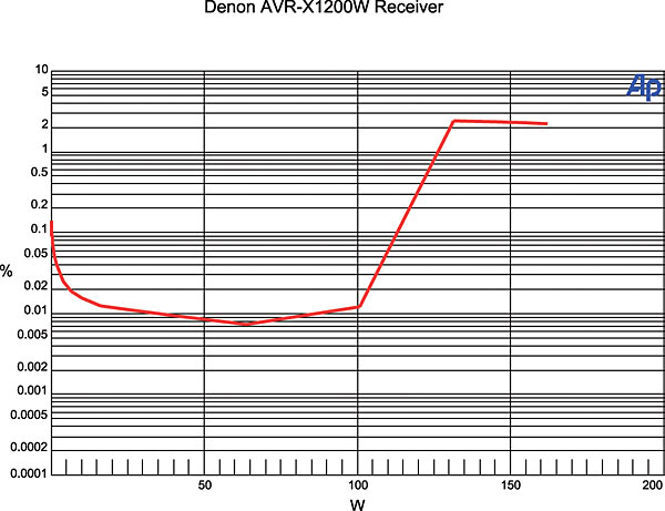 1115denonrec.meas.jpg