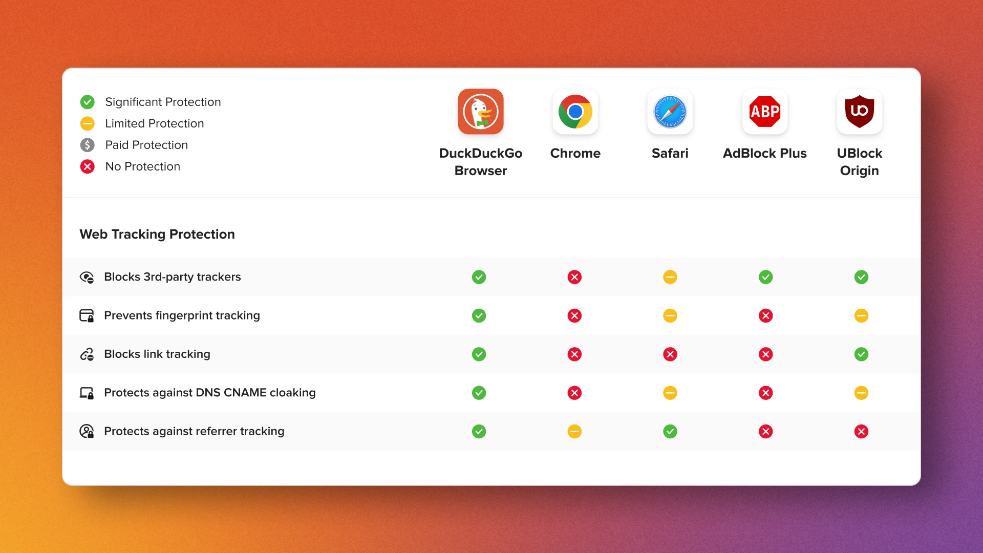 duckduckgo.com