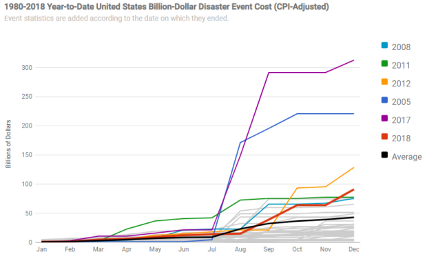 cost-time-series-620.png