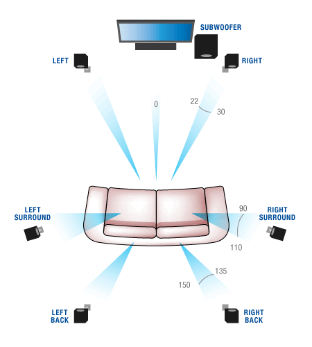 Home_Theatre_7_1_Surround_Speaker_Placement.png