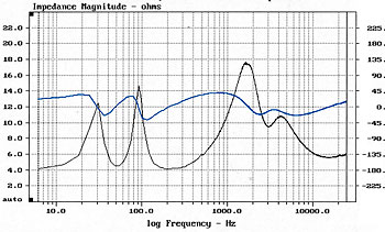 chrono_measurements.jpg