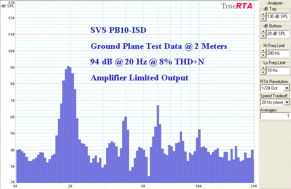 svs-pb10-isd-thd2m.gif