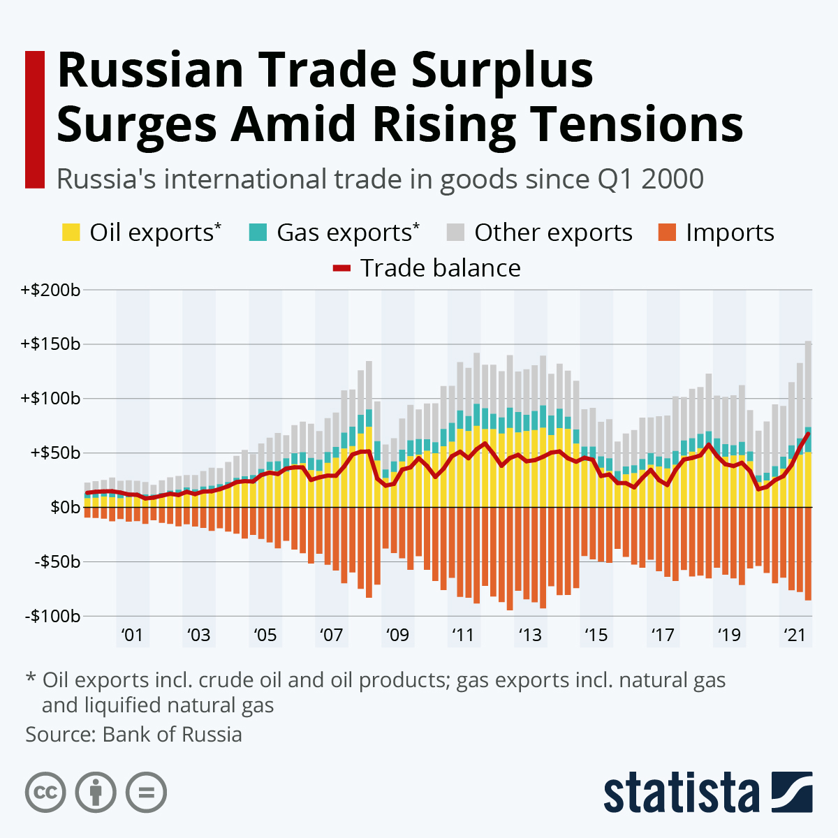 www.statista.com