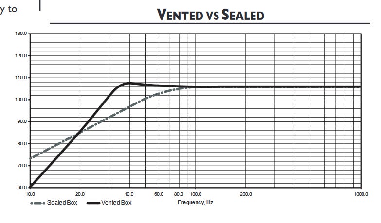 sealed-vs-ported-jpg.250433