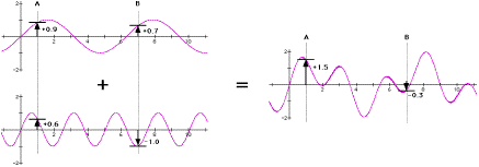 wavegraphs.GIF