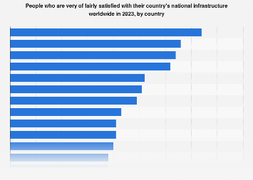 www.statista.com