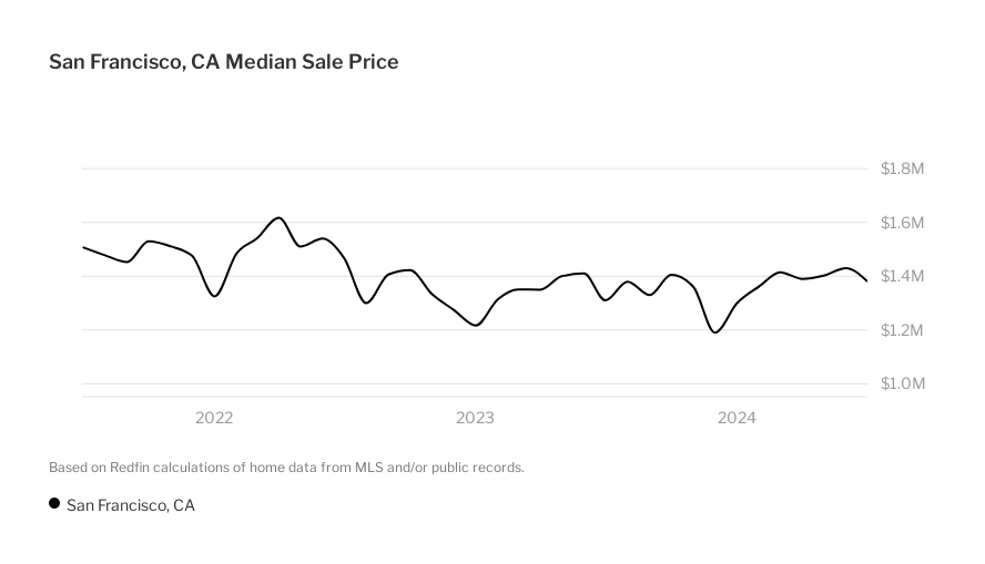 www.redfin.com