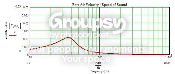 PortVelocity-SpeedofSound.jpg