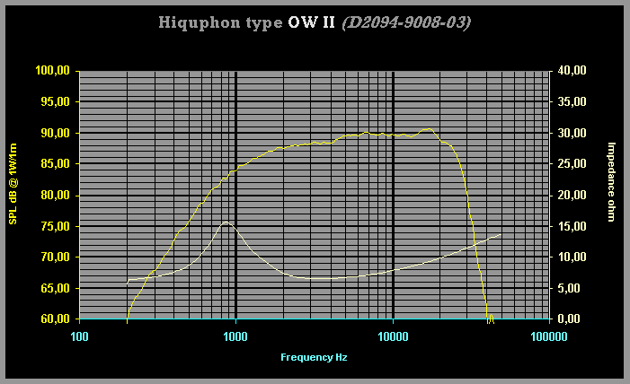 Curve-OWII.gif
