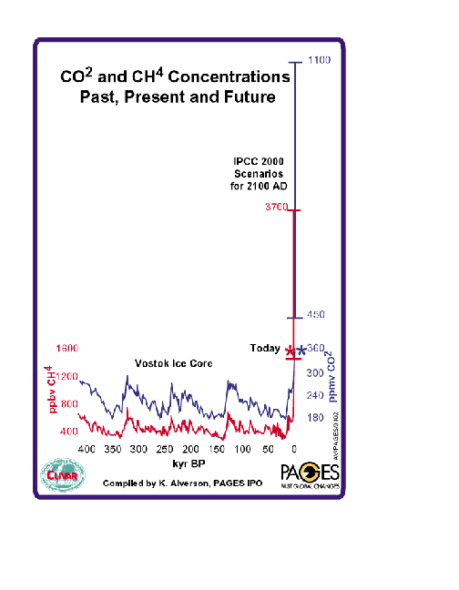 CO2_400k+human.gif