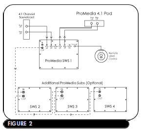 Subwoofer Compatibility!! 