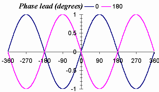 sine180.gif