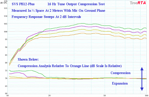 Ssvspb12plus-16%20Hz%20Compression.gif