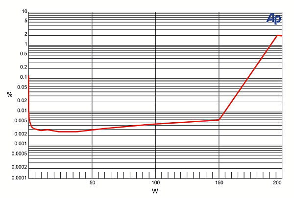 414denrec.meas.jpg