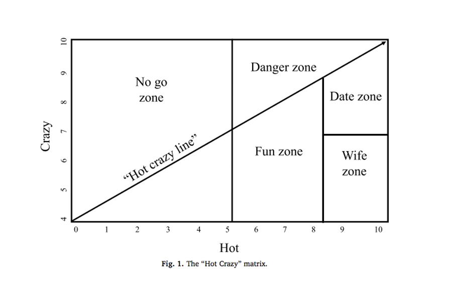 Crazy-Hot-Scale-1.jpg
