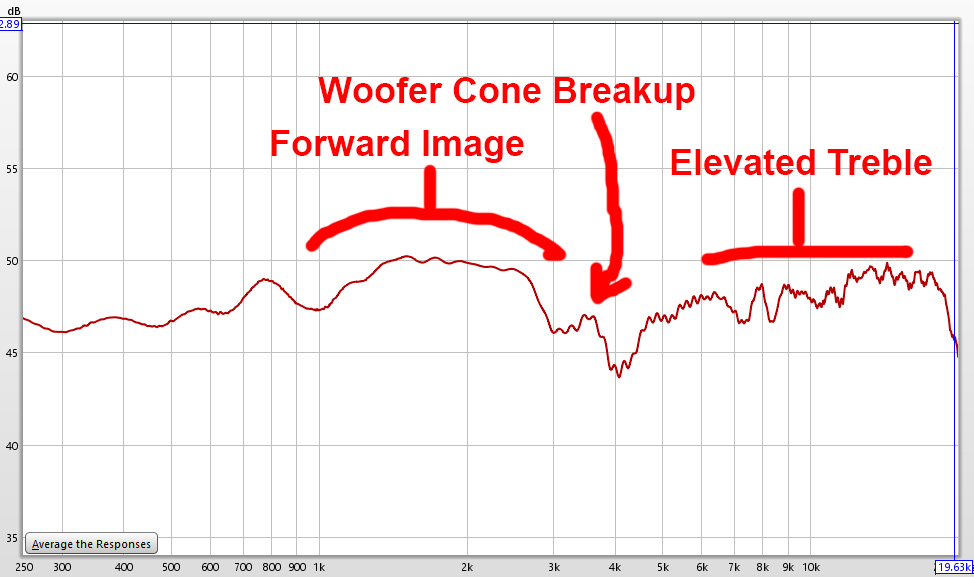 SVS_Prime_Bookshelf_Frequency_Response_Comment.jpg