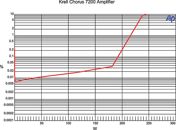 215krell.meas.jpg