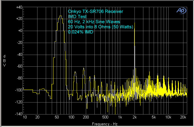 onkyo-tx-sr706-receiver-imd-large.gif