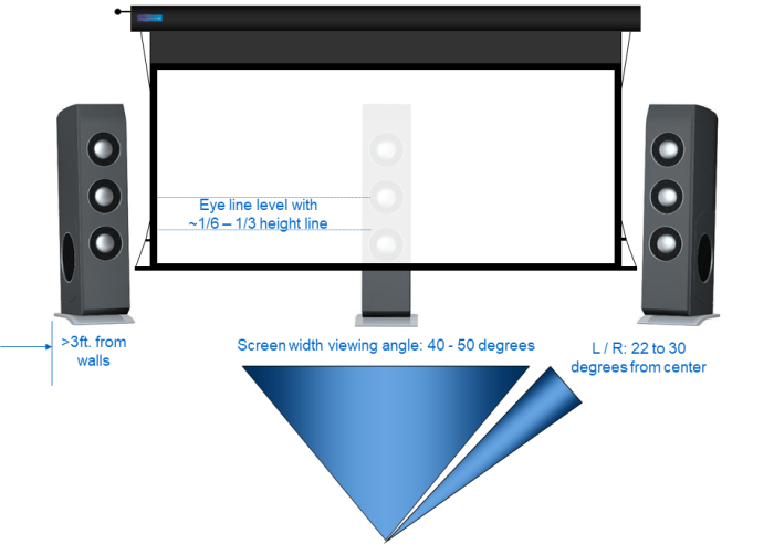 ScreenSpeakerAngles700.png