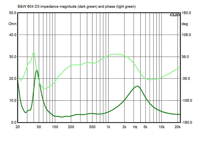 B%26W-804-imp-thumb-650xauto-15553.png