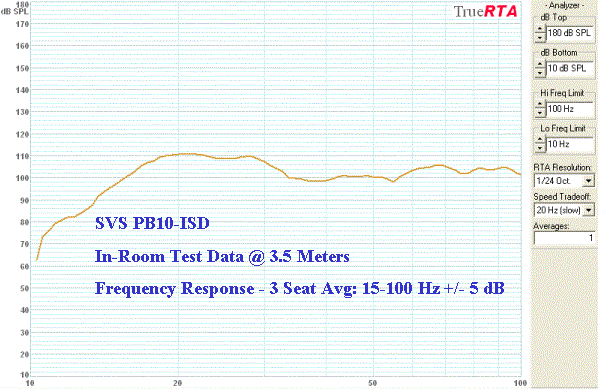 svs-pb10-isd-fr3s.gif