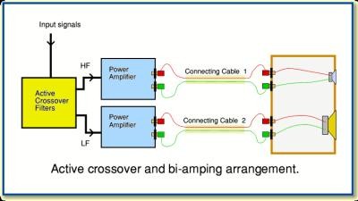 https://forums.audioholics.com/forums/proxy.php?image=http%3A%2F%2Fwww.audioholics.com%2Ffrequent-questions%2Fthe-difference-between-biamping-vs-biwiring%2FActiveBiamping.jpg%2Fimage_preview&hash=afc2d500fb099a8423665a781d3c04ae