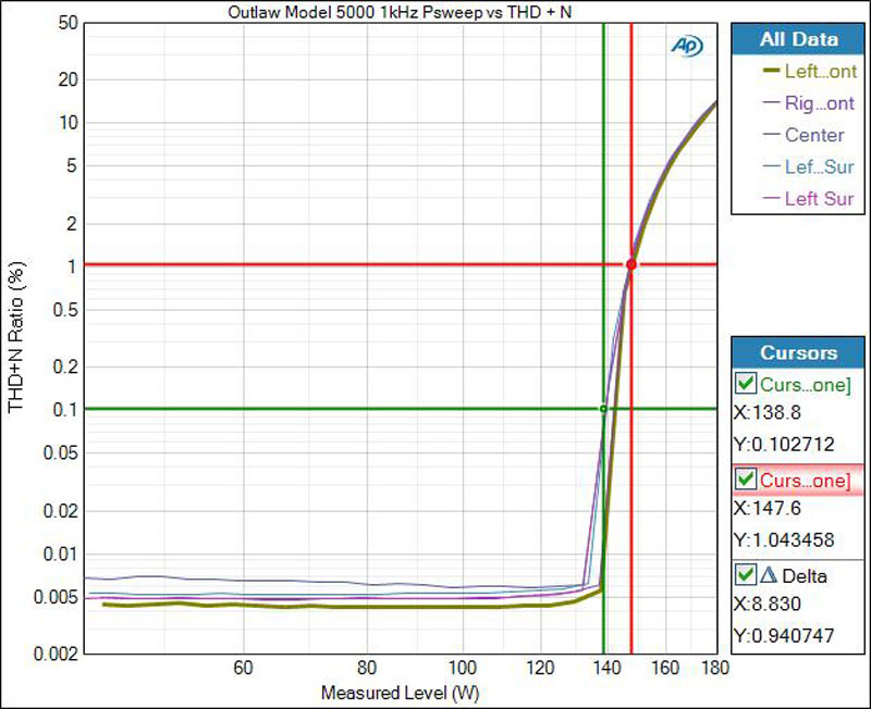 Model5000Psweep5CH8ohm.jpg