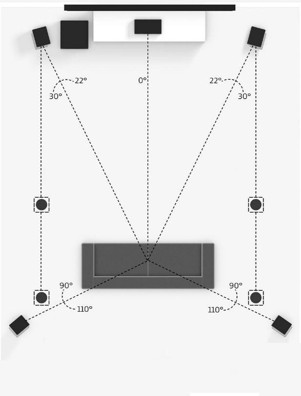 confused about dolby's 5.1.2 overhead speaker placement guide