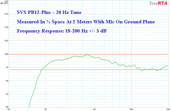 svspb12plus-20%20Hz%20FR%2024th%20octave.gif