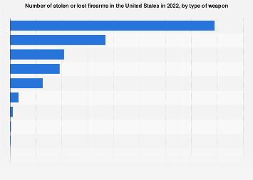 www.statista.com