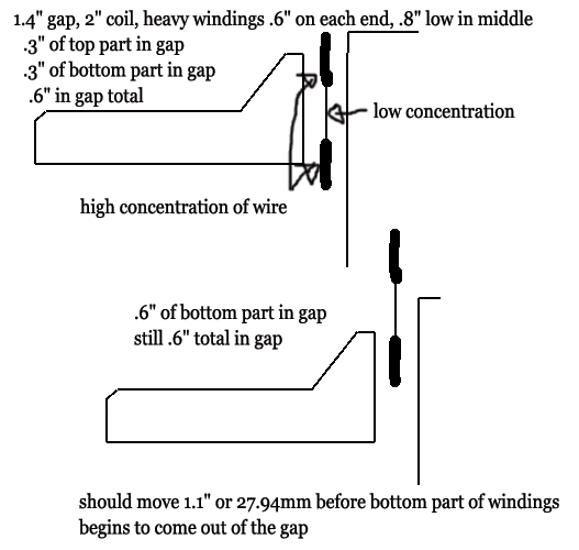 coils.gif