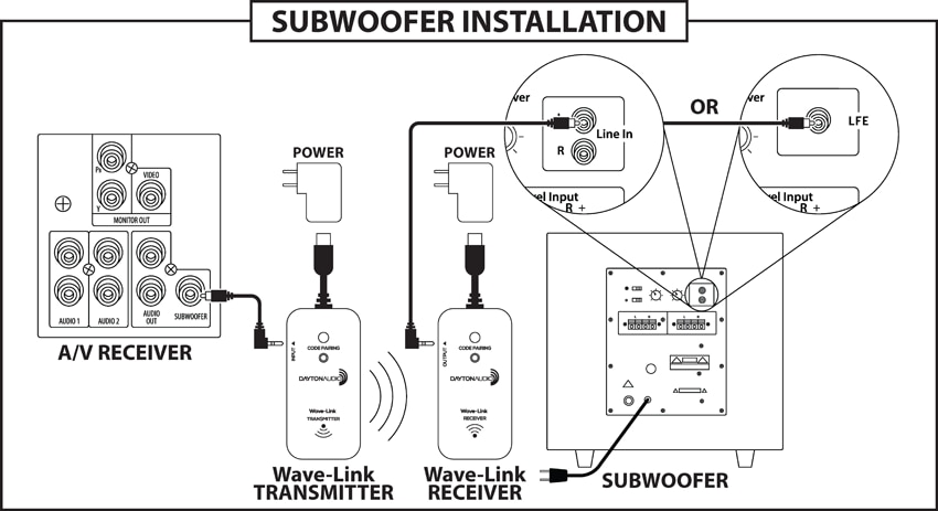 wave-link-subwoofer-diagram.png