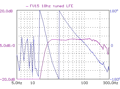 fv15_2p_lfe.jpg