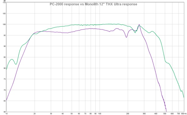 pc2000_vs_12_HX_Ultra.jpg