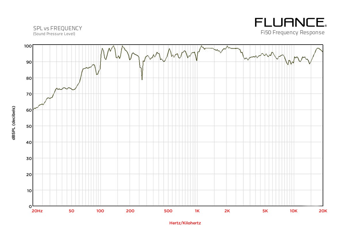Fi50_Frequency_Response_1.jpg