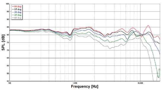 loki-new-graph2.png