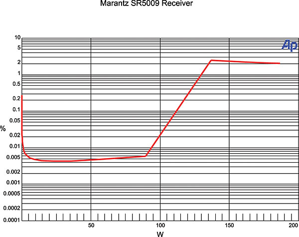 115marantzrec.meas.jpg