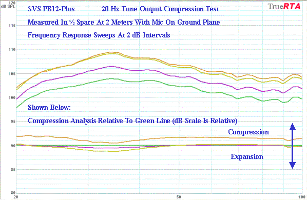 SVS%20PB12-Plus%2020%20Hz%20Compression%20V3.gif