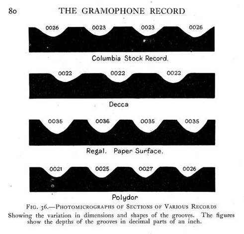 groove-sections-1_med.jpeg