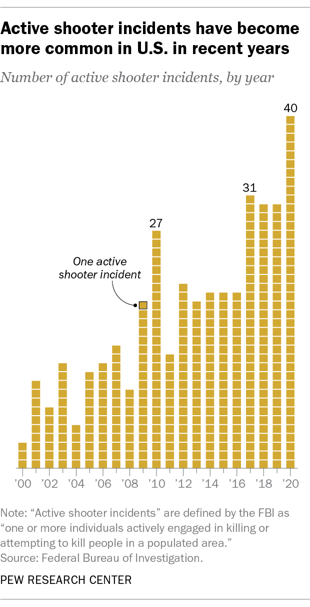 FT_22.01.26_GunDeaths_4.png