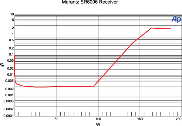 612mara.meas.jpg