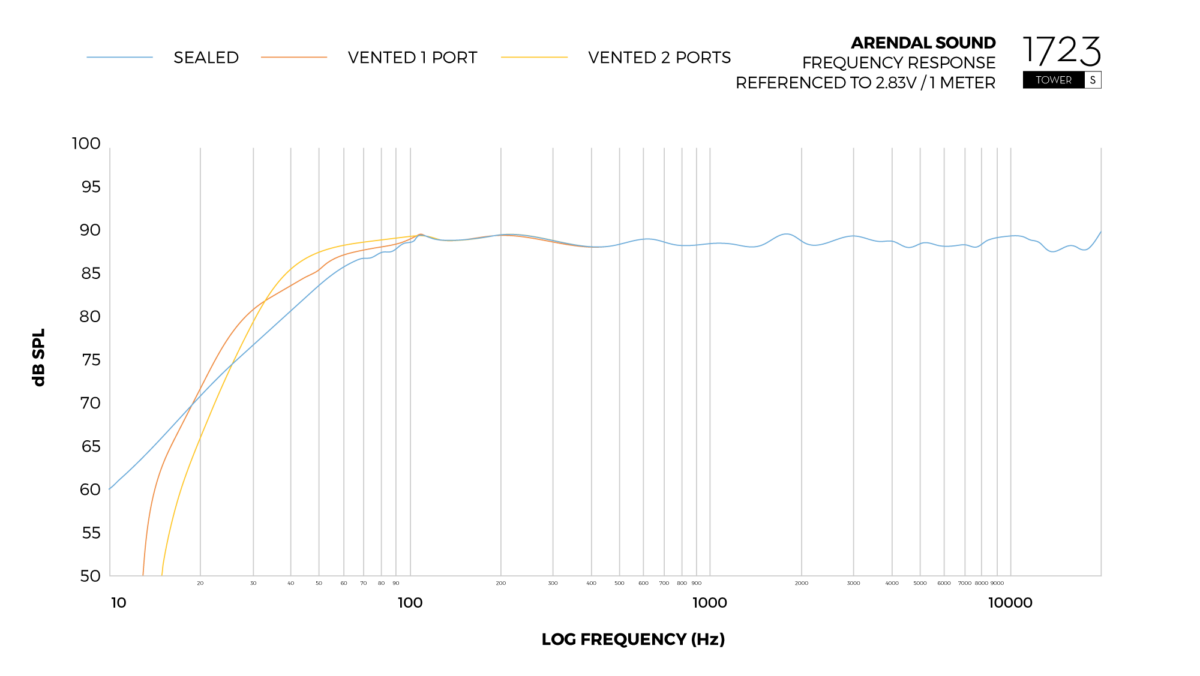 Graph_Frequency_Response_Tower_S-1200x676-1.png
