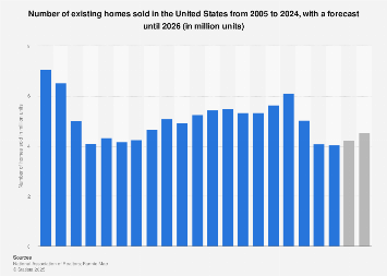 www.statista.com