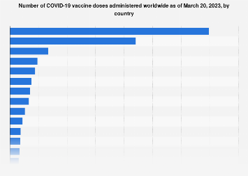 www.statista.com